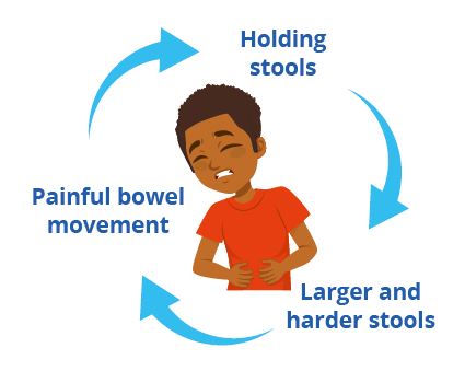 Children & Young People's Health Partnership tweet media