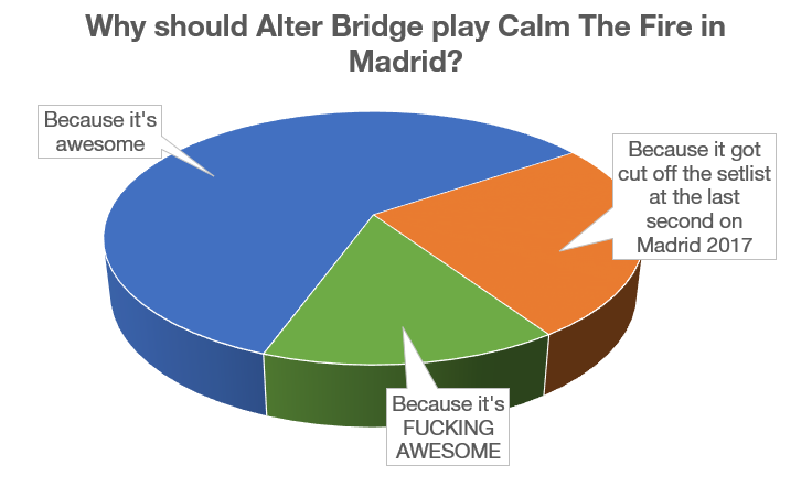 jaime0907's tweet photo. @alterbridge hey guys, I made a chart! 😄 @AlterBridgeES https://t.co/NvMprDAKco
