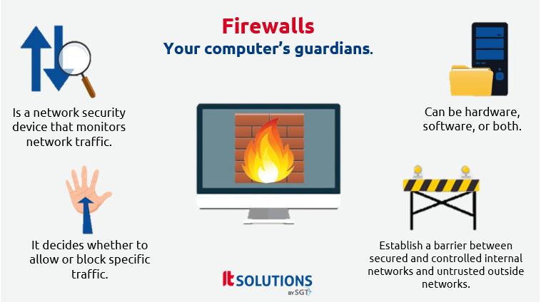 CAsolutionsIt's tweet image. Meet our best guard &quot;the firewall.&quot;
Nothing will come or go without your permission...
I leave you so you can know each other.

#technology #firewall