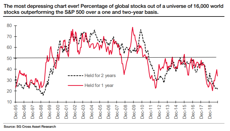 Oakley Stock Chart