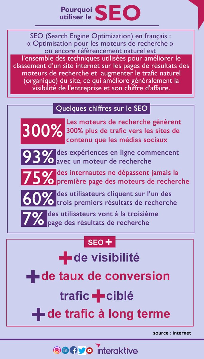 Interaktive tweet media