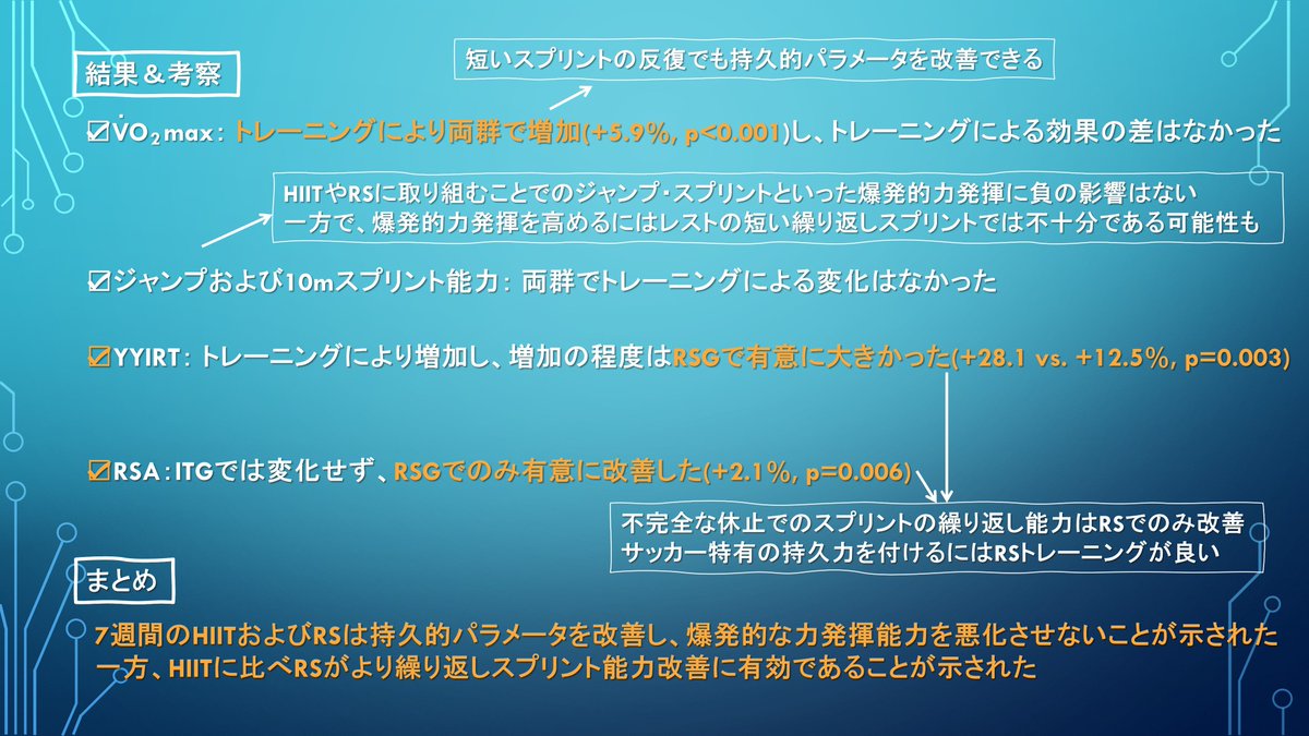 竹井 尚也 Takei Naoya 論文紹介 サッカー選手の持久力能力 スプリント 繰り返し能力 Rsa を鍛えるには 高強度インターバルトレーニング Hiit と繰り返しスプリントトレーニング Rs のどちらが有効か 持久的能力とrsaの両方を鍛えるには Rsが重要だ