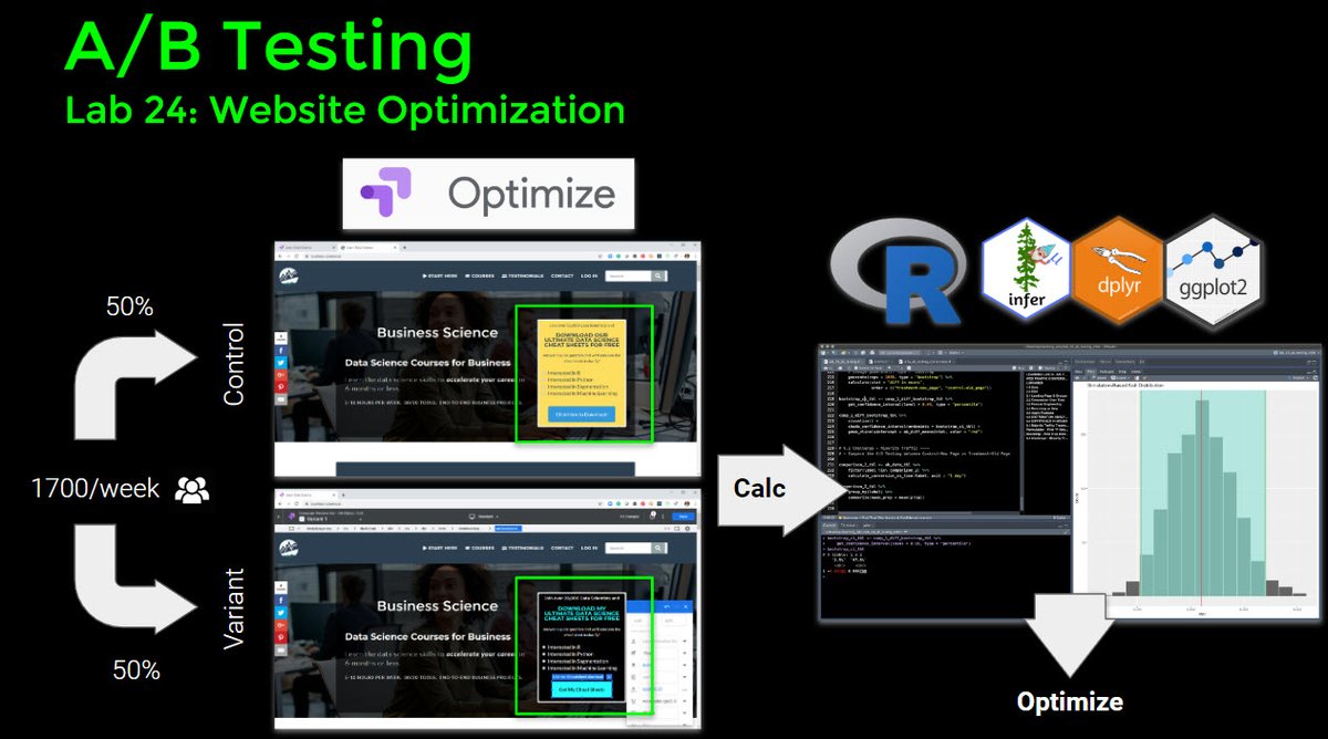Ever heard of #Google #Optimize? It's a powerful 💪 + free ($0.00) tool for #ABTesting & #WebsiteOptimization. Need to learn #ABTesting w/ #GoogleOptimize & #R? I have a FREE LearningLab. 

👉 Registration is open: bit.ly/lab-24-ab-test…

#Rstats #tidyverse #dplyr #ggplot #infer