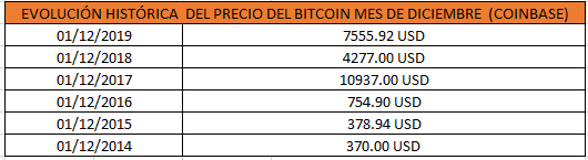 #btc  #btc2019  #bitcoin  #BTC #cryto #criptomonedas
coinbase.com/join/castel_9h
