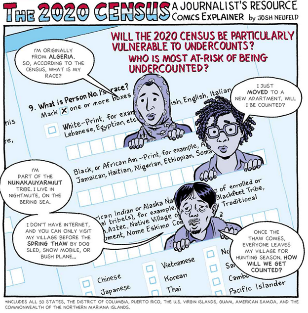 🚨#ResourceAlert: A graphic guide to the #2020Census by @joshneufeld. 
journalistsresource.org/studies/govern…