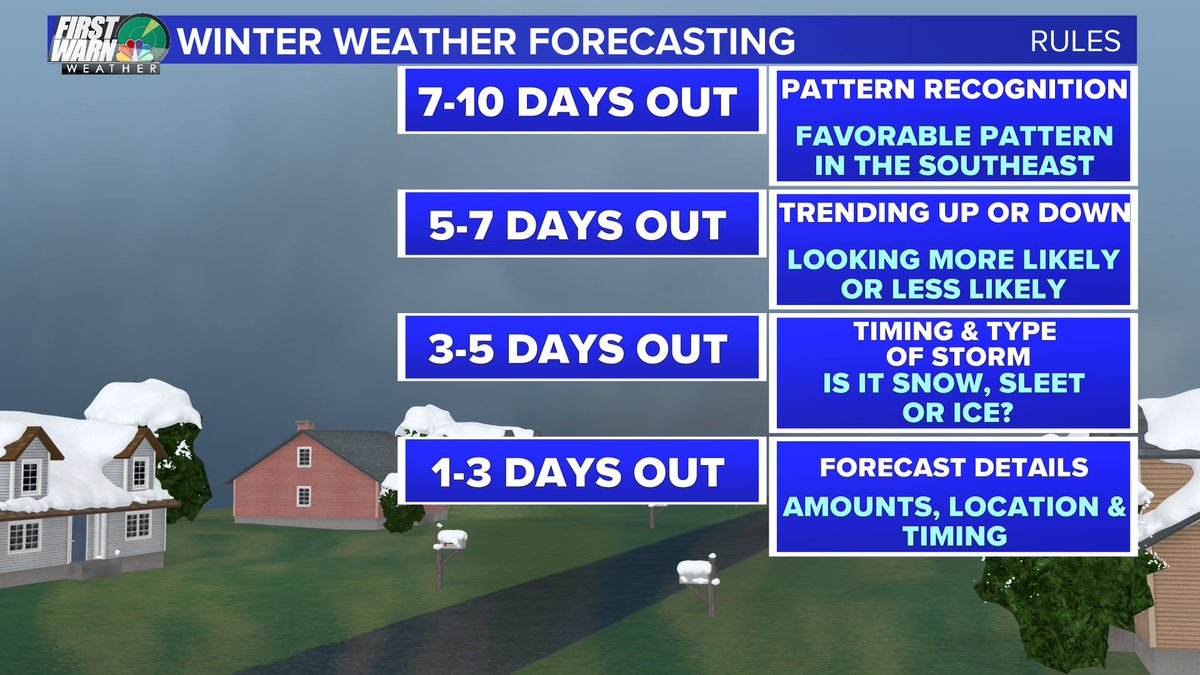 Burke First Weather Hayden433 Twitter