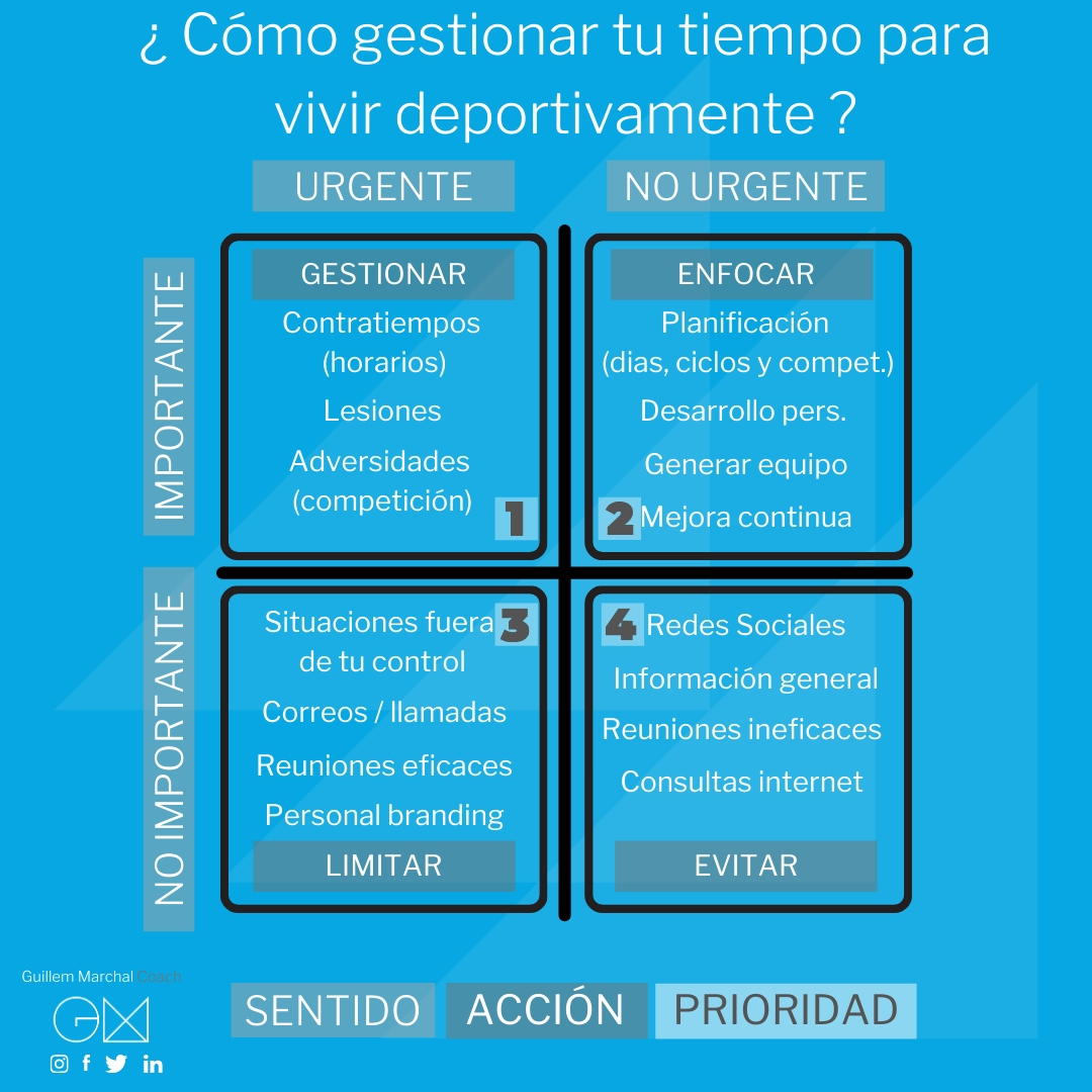 guillemmarchal1's tweet photo. SI QUIERES PUEDES. No se trata de TIEMPO, no se trata de TRABAJO o de condiciΓ³n FΓSICA, ni tan siquiera se lo puedes achacar al DINERO. La ΓΊnica cuestiΓ³n es si te apetece hacer deporte...
https://t.co/jVje8OIOMq
#matrizdecovey #gestiondeltiempo #time4sport #psicologiadeportiva https://t.co/oX2FGrqBga