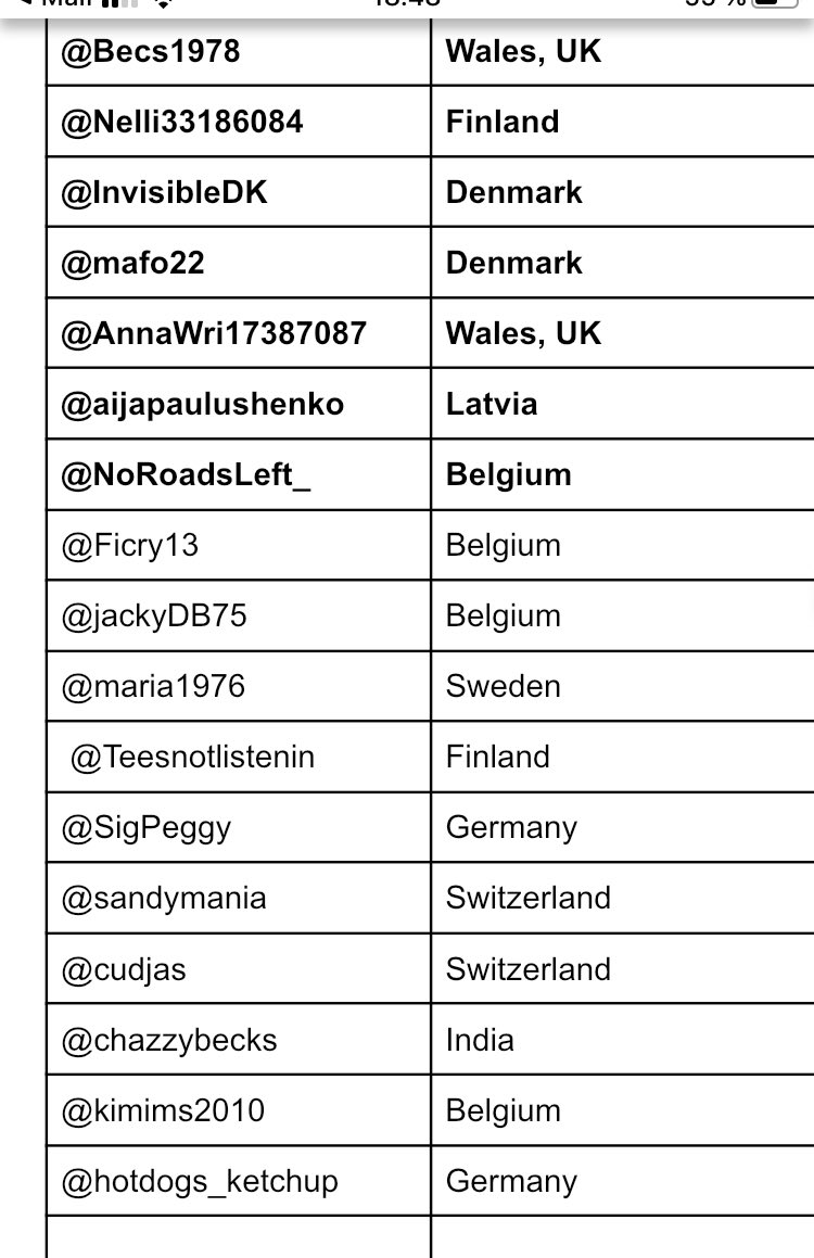 Nelli33186084's tweet photo. @hotdogs_ketchup @NoRoadsLeft_ @AnnaShinoda @Becs1978 @Ficry13 Find here the updated waiting list for the traveling copy of @annashinodaโs #LearningNotToDrown. And thanks Anna one more time - this book got us connect with the most amazing ppl, forever grateful for thatโค๏ธ๐ And the names with bold have already read the book. https://t.co/QwPdiJKIm5