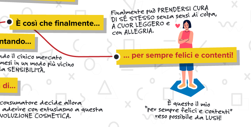 Tu ce l'hai la core-narrative? 🧐 È difficile coinvolgere le audience senza una narrazione che vada oltre l'hard selling.
❓ Da dove si comincia? Dalla core-narrative.
👷 Come si costruisce? Ascolta la nuova puntata del mio podcast per scoprirlo!
▶️  bit.ly/core-narrative