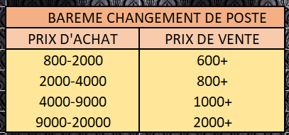 Juke Ar M A J Liste Tech Changement De Poste Bareme Plus Aucun Excuse De Pas Faire Des Benefs Et Beaucoup De Credits La Like Rt Apprecie Les