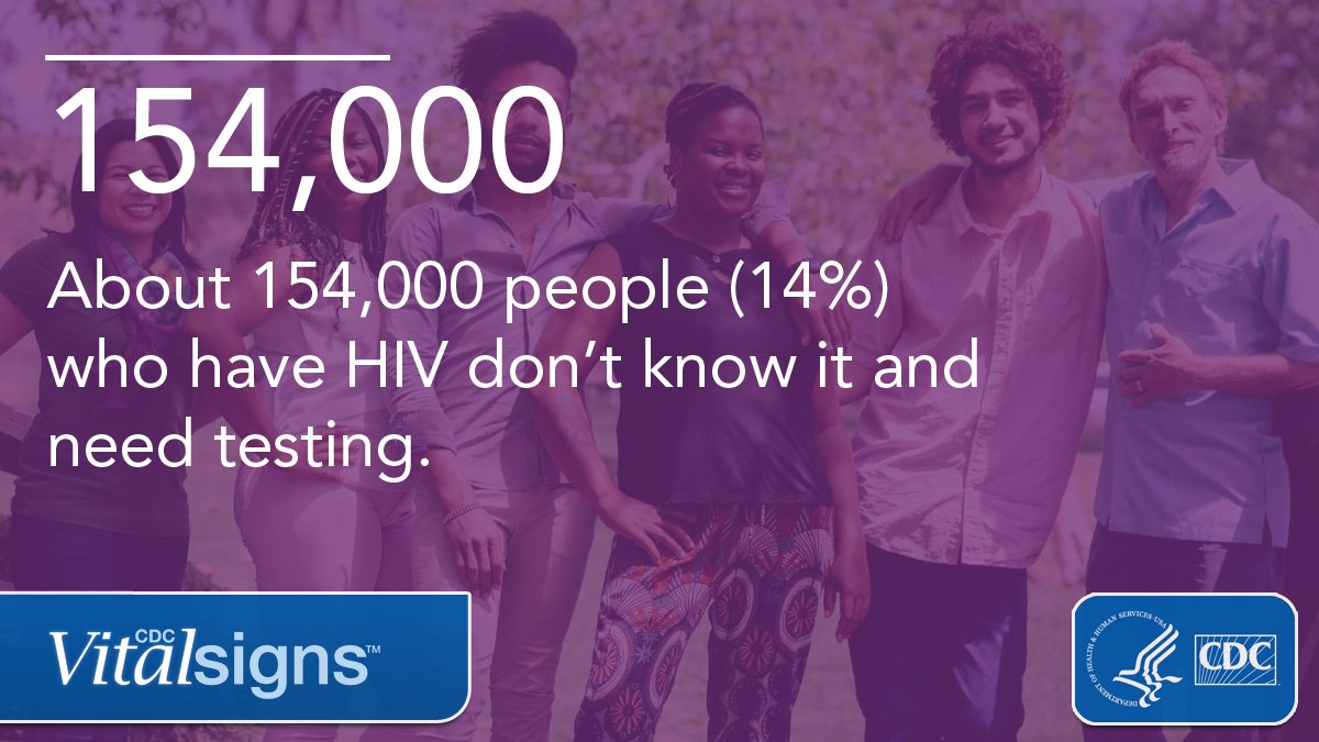 CDCgov's tweet photo. Ending the #HIV epidemic starts with HIV testing. 154,000 Americans with HIV don’t know they have it and need to be tested so they can start treatment. Find out more in CDC’s new #VitalSigns report: https://t.co/jmQTCL1iQk https://t.co/iNEEZYgmJt