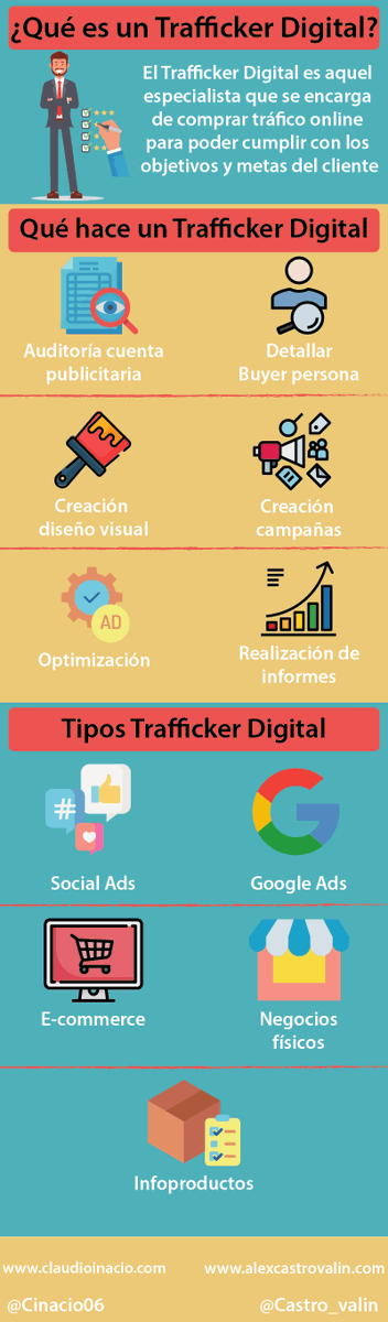 cinacio06's tweet image. 🚀 Hace un tiempo todo el mundo quería ser #CommunityManager...hoy en día la profesión que está en auge es el #Trafficker 

Guía sobre esta profesión, gran post de @Castro_Valin en mi blog. Puedes ver aquí 👉 claudioinacio.com/2019/12/04/tra…

#infografia #traffickerdigital