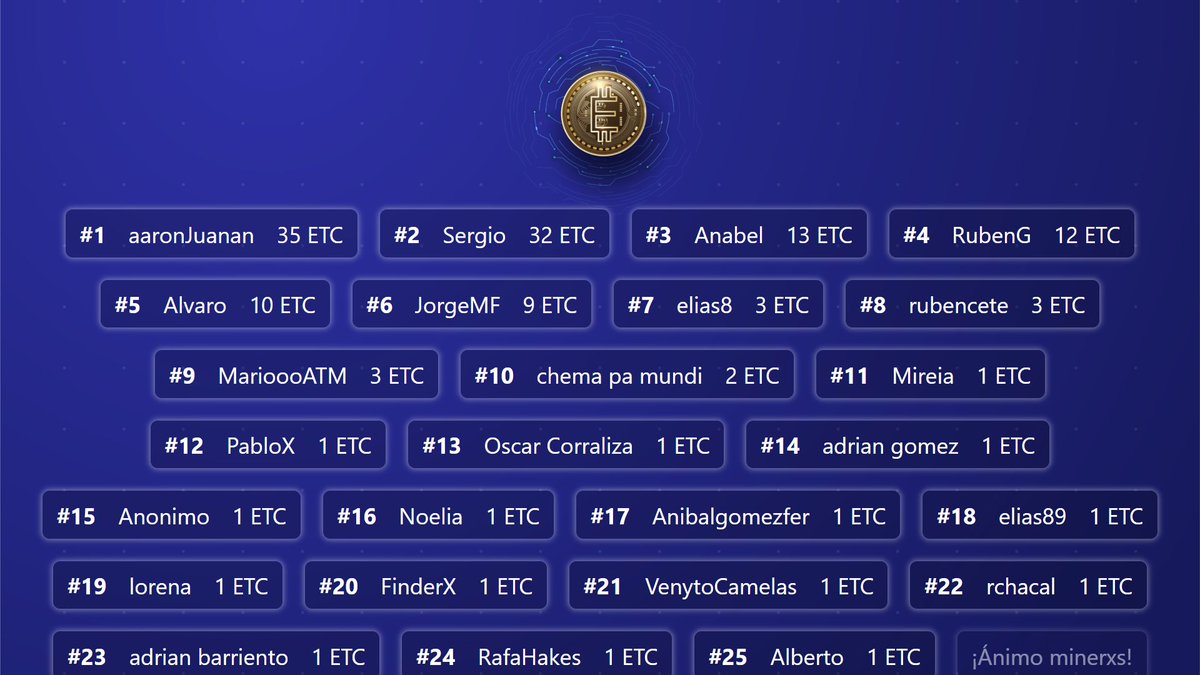 encrypta2's tweet image. Así queda nuestra chain de la simulación de #eticoin tras el taller de hoy en @FPJuanXXIII 🤑👨‍🎓 ¿Te animas? No te pierdas los próximos eventos 🔜 encrypta2.eventbrite.com