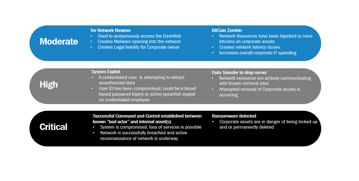BlackStratusInc's tweet photo. Our cloud security #managedservices can protect of your data. #CYBERShark #SOC is the only #SOCaaS, SOC-as-a-service, platform designed for #MSP. Request a CYBERShark Assessment Today https://t.co/Dy9p8JiOdP https://t.co/JCorZnzJra