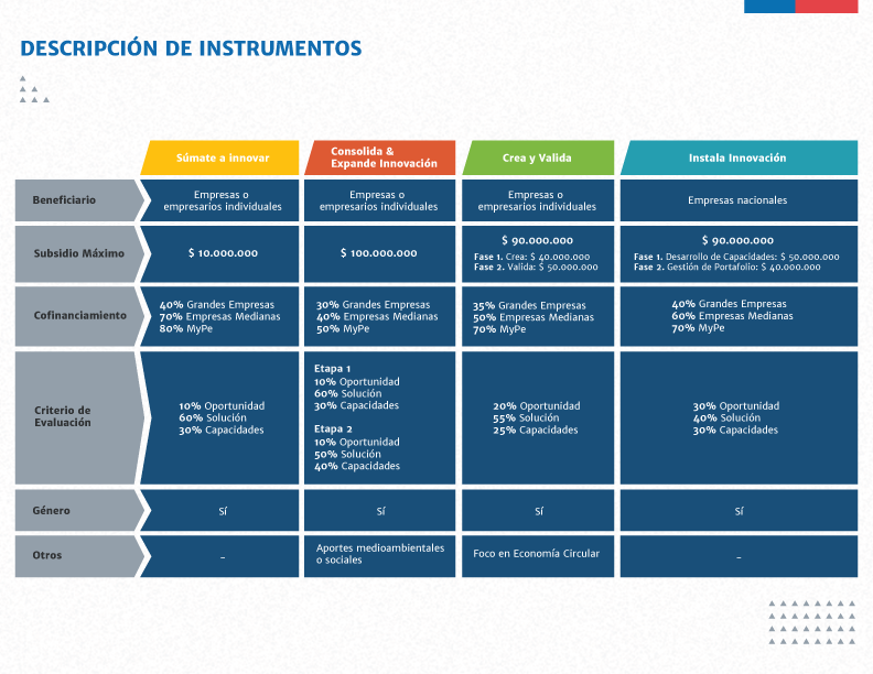 Rfonsecach's tweet photo. 🇨🇱 Abierta 3ra Convocatoria 2019 de Innovación @Corfo 🚀Todos los detalles en este link: https://t.co/qCsYJCbaZy https://t.co/A2m0MbNujY