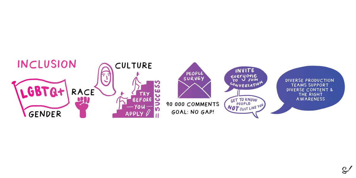 SkyGroup's tweet photo. Last month, we got together with our #ProductionPartners in support of freelancer wellbeing with @FilmTVCharity, protecting the most vulnerable and making our productions truly inclusive. https://t.co/aZM4wBIqT8