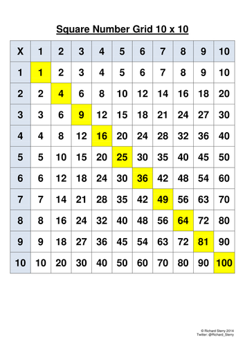 numbers properties bot numberspropsbot twitter
