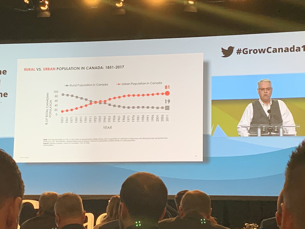 Did you know that 40% of the Canadian population lives within 4 urban cities? According to <a href="/darrellbricker/">Darrell Bricker</a> they are Toronto, Montreal, Vancouver and Calgary. Calgary is now the fastest growing city in our country at 14.6%! #GrowCanada19