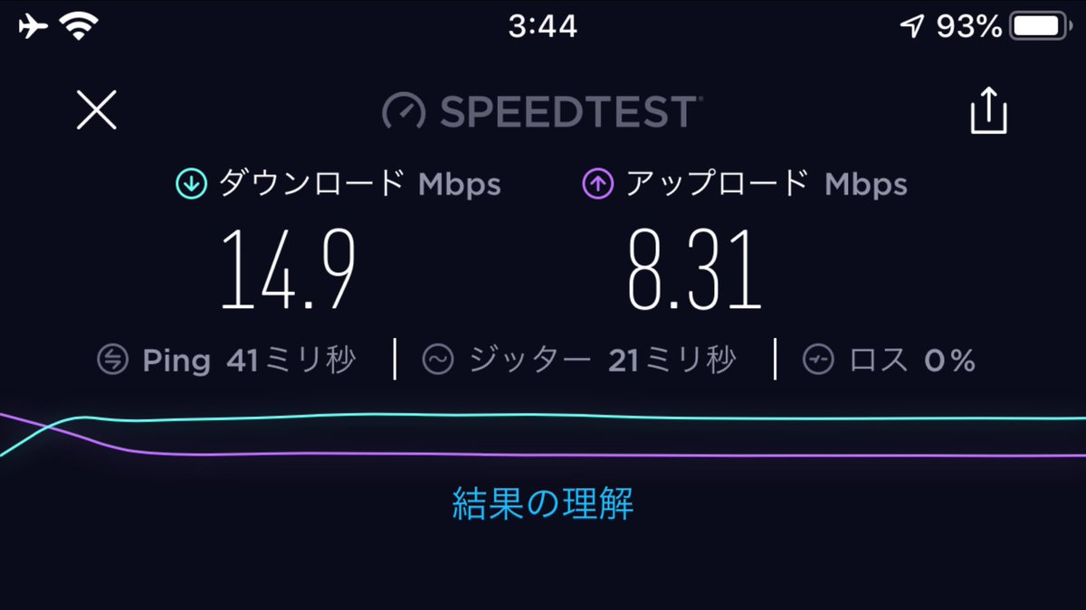 ジョニー ジロウ Yamada Simのfreetel 使い放題のプラン の通信速度です 午前3時代 な なんと W Yamadasim Freetel Mvmo 通信速度 Docomo