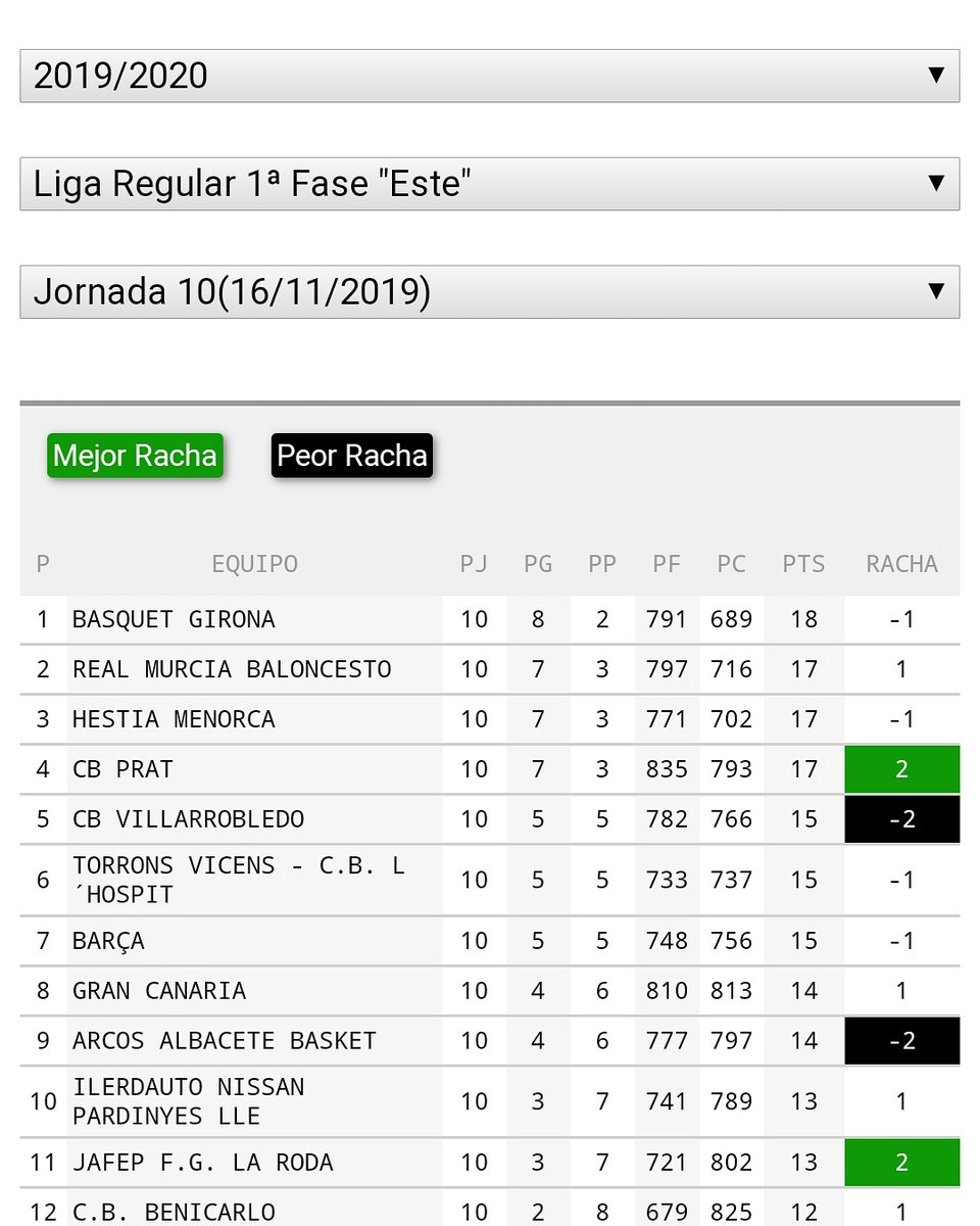 Equipo!!!! Vamos!!!!

Qué gran partido nos espera en el Lozano a las 20.00!!  

Tras las victorias conseguidas en los últimos dos encuentros la ilusión está a tope!!!

Nos visita Pardynes Lleida!