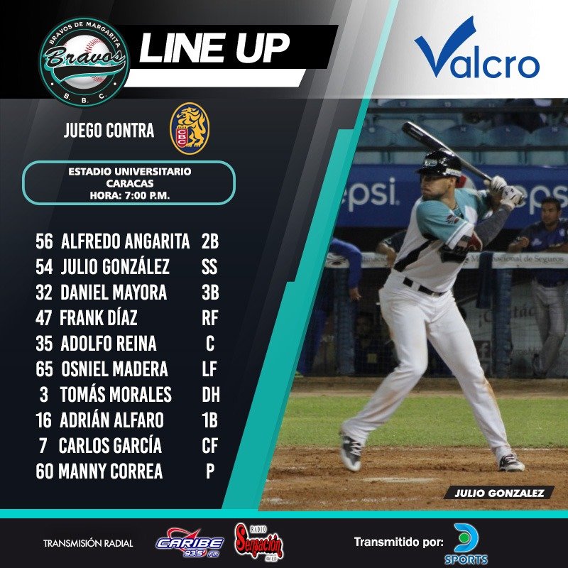 labarrabrava's tweet photo. Nuestro line up para el juego contra los Leones del Caracas que inicia a las 8:10 en la capital. Es presentado por #Valcro

#BravosEsMargarita💪⚾

#LVBP ⚾🇻🇪 https://t.co/CkZCMS94su