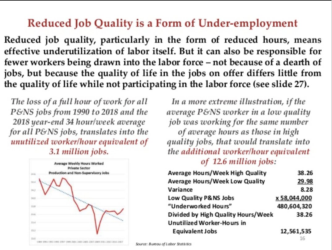 "Low" quality jobs provide ~30 hrs a week of employment. If they gave the same hours as "high" quality jobs or ~40, weekly wages would increase by 69%! That is MASSIVE 3/ https://www.jobqualityindex.com/ 