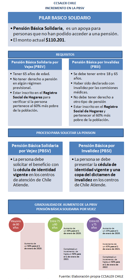 AMIL_CL's tweet image. #PBSV @IPSChile 
@AMIL_CL @UBUNTUAFRICACHI 

@Vzlaenchile @Venezuela_CL
@RD_ENCHILE @SODOENCHI1
@Ahaitichile @CHaitiana @haitianoenchile
  @UbuntuAfricaChi
@EcuadorEnCHILE_ 
@AmigraChile 
@colombiaenchile