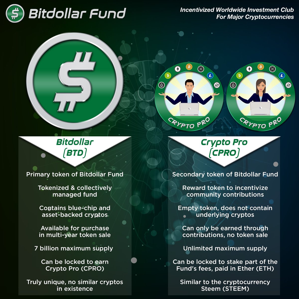 A comparison of the 2 tokens of Bitdollar Fund, Bitdollar (BTD) and Crypto Pro (CPRO)

BitdollarICO.com BitdollarFund.com

@realcryptojen @LucceCervigni

#cryptocurrency #incentives #diversification #elections #Bitdollar #bitcoin #BTC #Ethereum #ETH #XRP #ICO