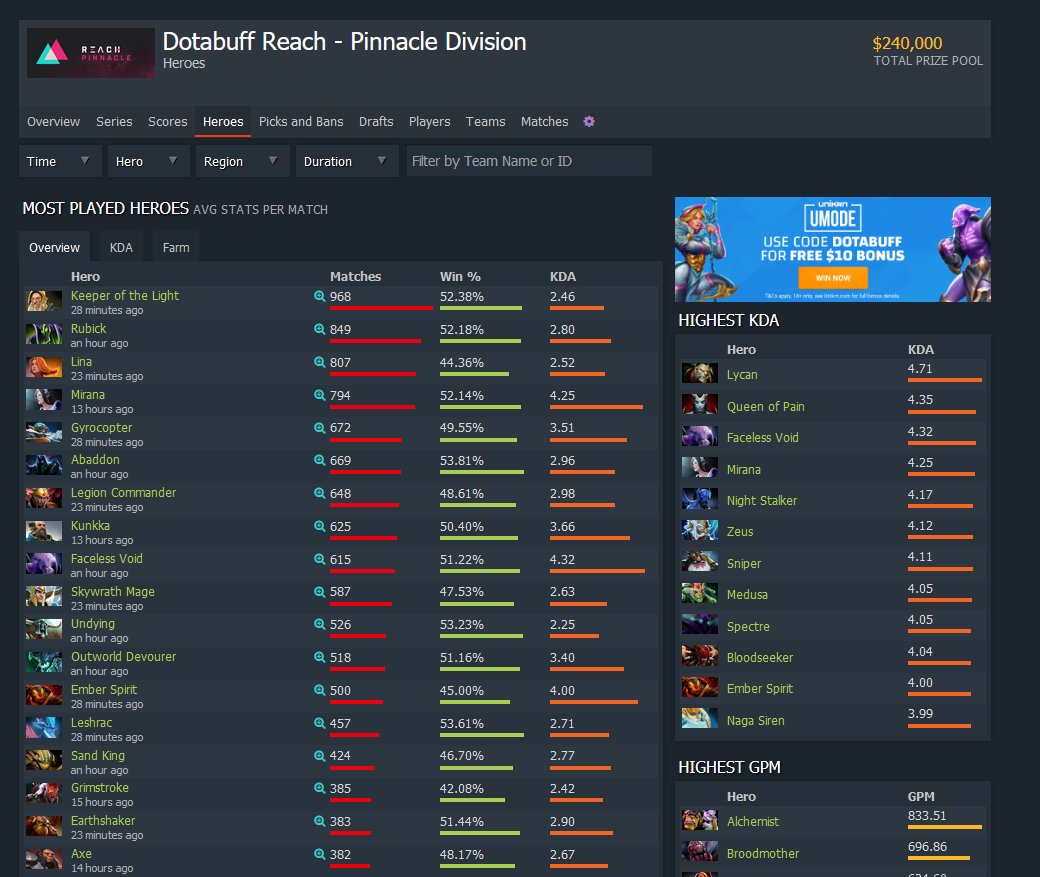 дотабафф лон