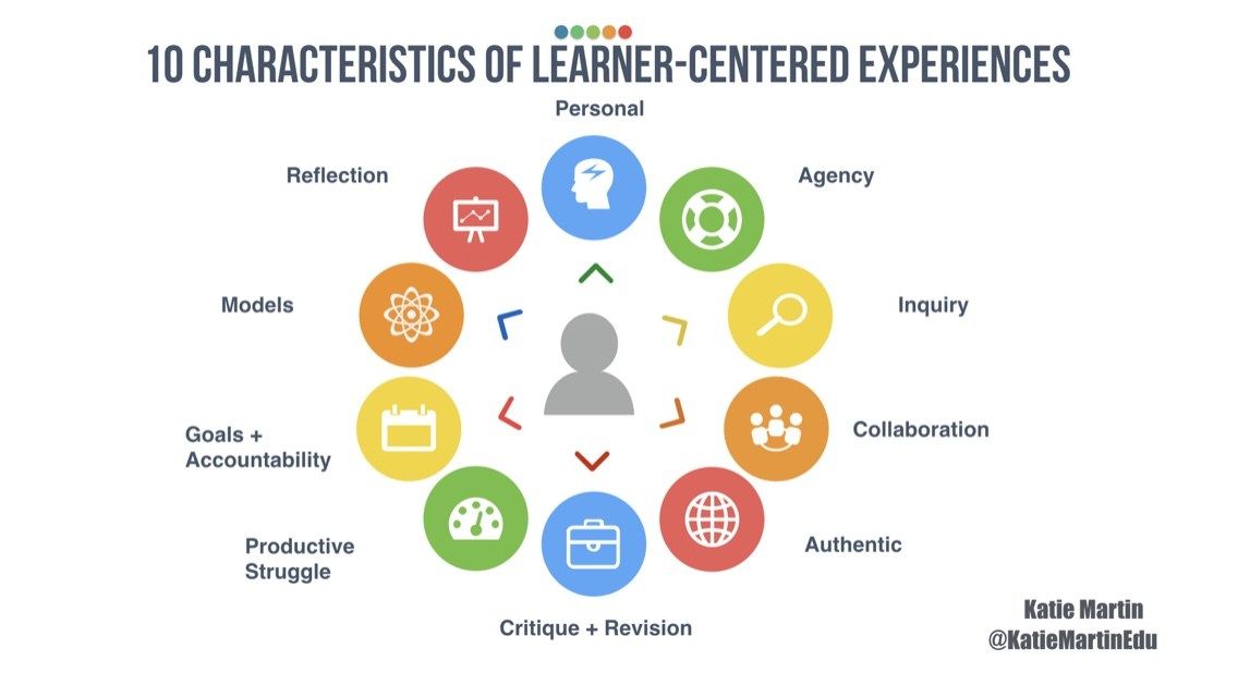 "We can continue to buy new programs and buy new resources, but if we fail to engage and empower teachers to design better experiences for our kids in the classrooms, I believe we will miss the greatest opportunity in education reform.” buff.ly/2OoTS3u via @KatieMartinEDU