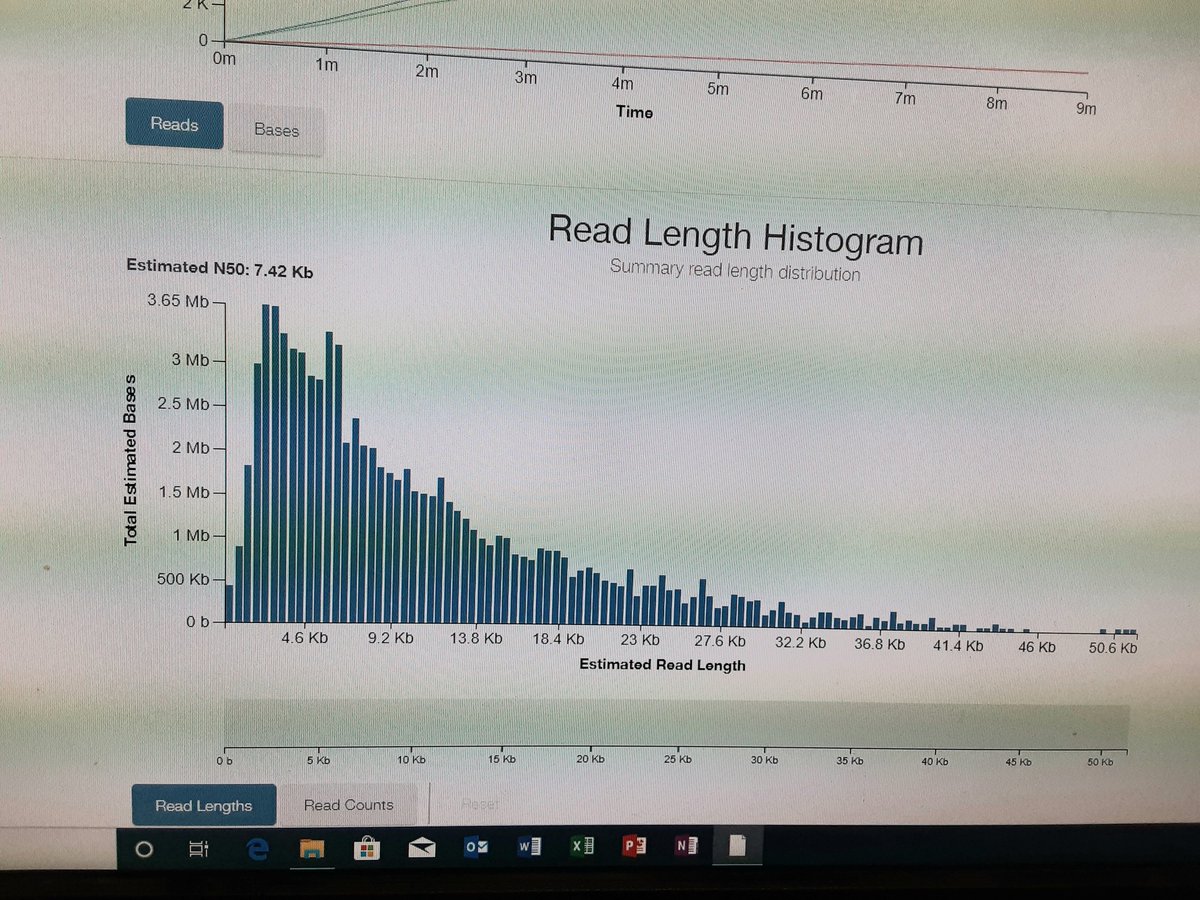 Another successful @nanopore #MinION running by @yangshu1020 at the @VinatzerLab. #longreads #PathogenDetection #BoxwoodBlight #DiseaseDiagnosis