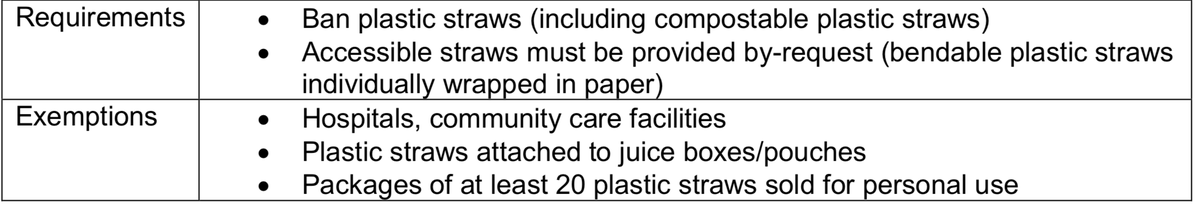 Pay attention to who they go after and who they don't. They exempt juice boxes. Why? Because banning those would require going after a business.My City prefers to ONLY pick on disabled and poor people - not interfere.And wait there's one more exemption….