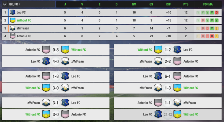 withoutfc1's tweet photo. Na Champions League vamos lutar no último jogo pela liderança do grupo e, quem sabe, um chaveamento favorável... Em busca de mais um tri! #withoutfc #topeleven https://t.co/MI27blNfBd