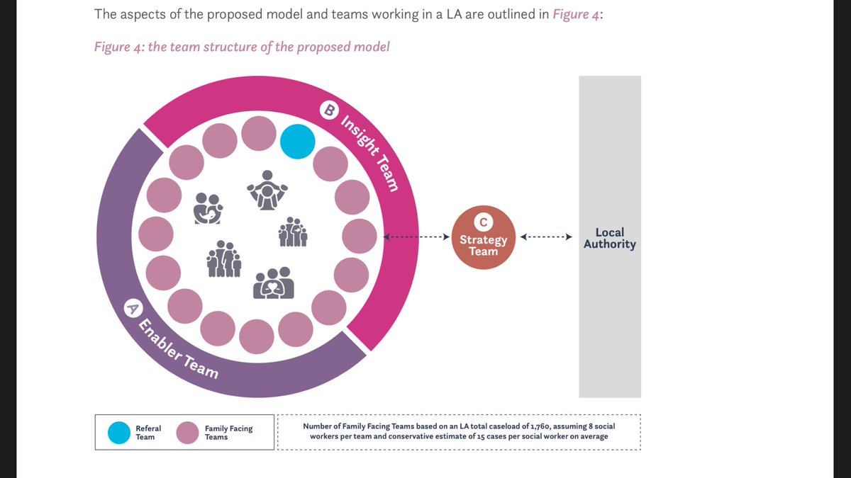 Ok. Debate about the merits or otherwise of the model aside, can/will anyone involved in developing this & #39;blueprint& #39; confirm/deny that it involves outsourcing social work functions to an agency or agencies external to the host LAs?  https://twitter.com/Frontline...