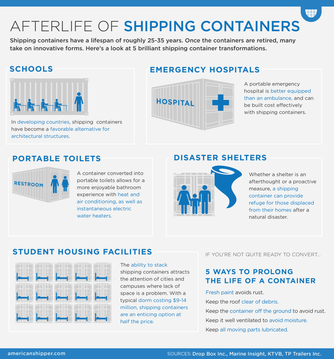 GreatCircleInt's tweet photo. Ever wonder whats happens to the shipping containers when they have done too many shipments at sea?
The answer may surprise you.
Which ones have you seen before?
https://t.co/xUKW2rzqae https://t.co/RRTBPsZgtK