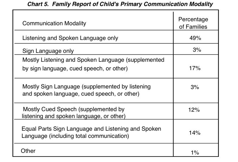 Cued Speech Chart