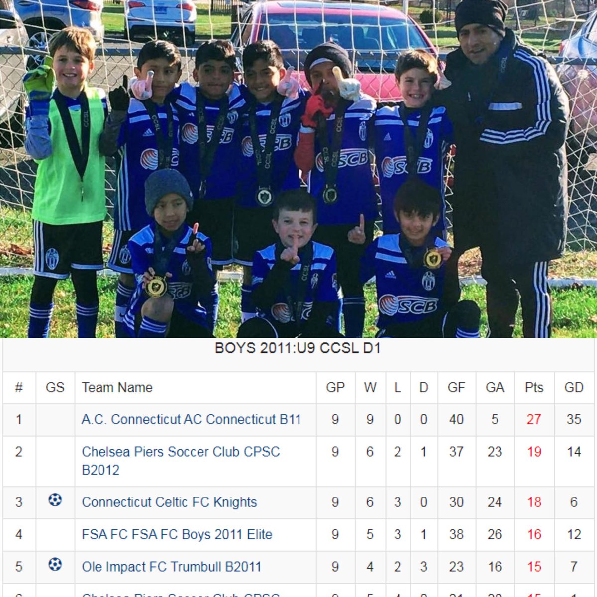 AC Connecticut tweet media