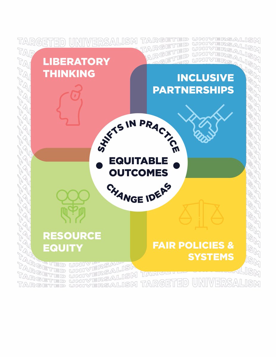 docswin's tweet photo. Today, I shared a draft of the #CPSEquityFramework w/ several students, parents, teachers, district leaders, CBOs, &amp; others to give us common language to institutionalize how to do greater equity work. Check it out at https://t.co/vrzR2Nxw7J I’ll ask for feedback soon. https://t.co/9jBboMCVNY