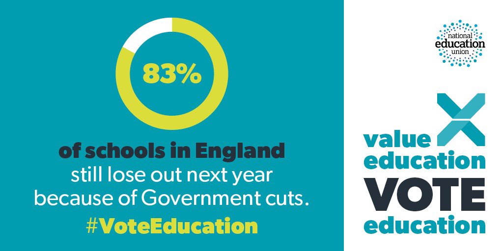 NEUnion's tweet photo. Some people want to make this The Brexit Election. But whether you voted Leave or Remain, our schools have been devastated by cuts. 83% have been cut and nine out of every class of 30 children living in poverty. Before you vote, do your homework #bbcq #GE2019 #VoteEducation https://t.co/oceAp66Ztp