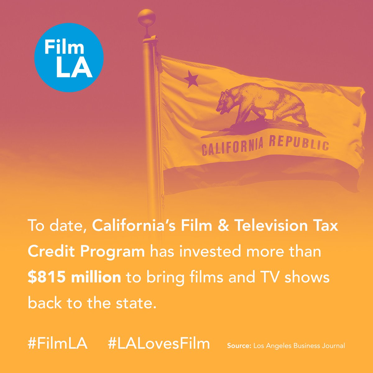 FilmLA's tweet photo. Celebrating the great strides made by the California Film &amp; TV Tax Credit program administered by our dedicated &amp; hardworking friends at @FilmCalifornia!! Let's continue this work &amp; keep OUR industry HERE!

#FilmInCA #FilmInLA #LALovesFilm #California #Industry #jobs #economy https://t.co/sViR1XXiFD