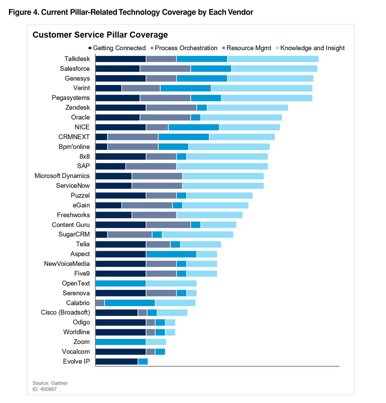 Talkdesk On Twitter Download This Gartner Report To Learn Why Custserv Leaders Should Now Consider The Impact Of Consolidated Cctr Crm Analytics Wem Solutions When Evaluating Software Vendors Read How Talkdesk