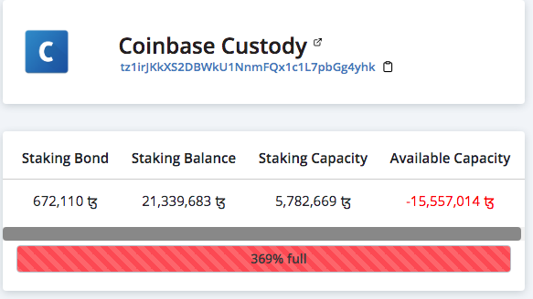 Coinbase Already Over-SubscribedCoinbase Custody is over-subscribed by 15,557,014 XTZ. They need about ~2 million tezzies ASAP to be able to pay out all delegated users. They will also have an insufficient security deposit for their existing users in 4 cycles (12 days).