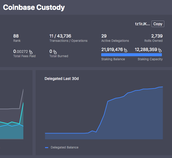 NOTE: one reason demand increasing is Coinbase itself. They make baking with them stupid simple and they automatically start baking for you if you have > 500 XTZ. They charge a hefty fee for this (25% of rewards).