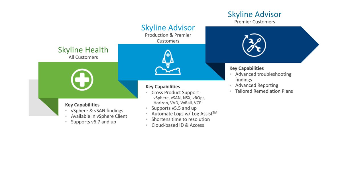 Introducing #VMware Skyline Health for vSphere  bit.ly/35u1VmJ