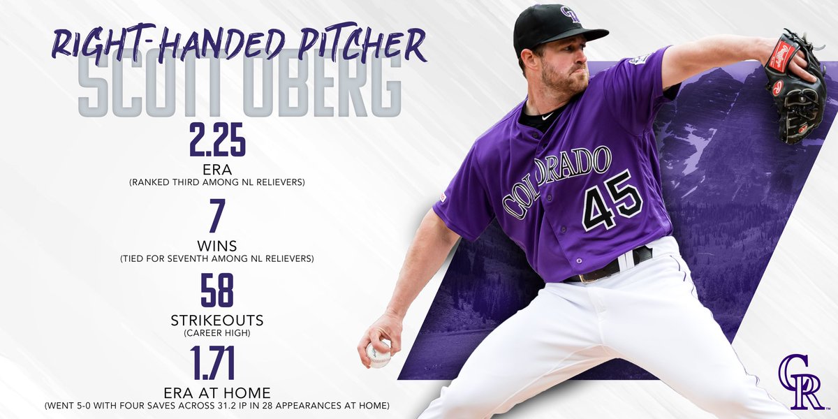 Rockies's tweet photo. Scott Oberg’s 2.25 ERA was the lowest for a Rockies reliever since 2013.
#2019RoxNotes 🔥 https://t.co/hp9v82sbFa