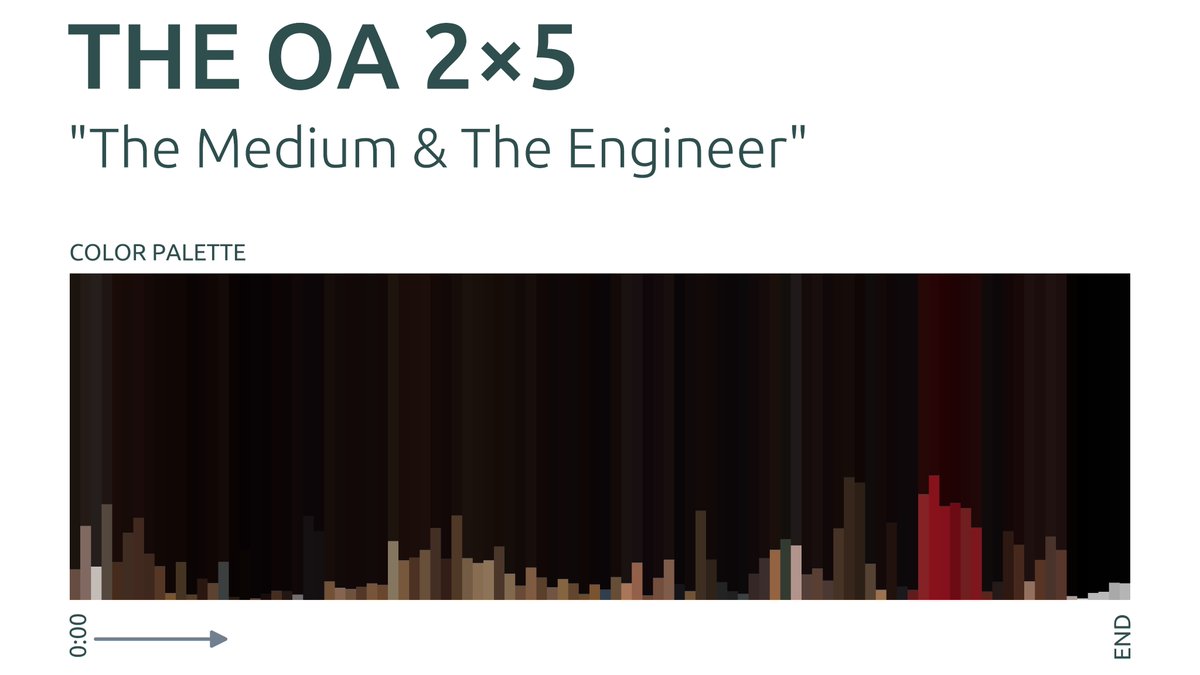 weighthefish's tweet photo. Visually the darkest OA episode: OA/Karim in the puzzle house, HAP/Elodie in the hotel ���🏠🤖 #TheOA #SaveTheOA #RenewTheOA #TheOAisReal #DataViz

Circular version: https://t.co/86lDHrFEk2 https://t.co/Et9ithfKrq