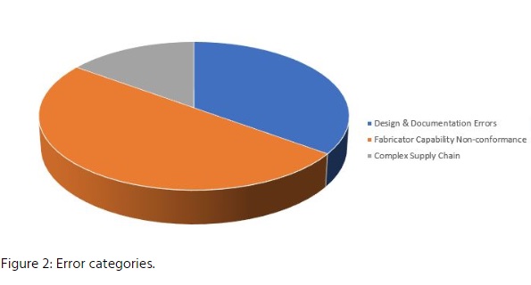 enigmaPCB's tweet image. The transition of a PCB design from designer to fabricator doesn&apos;t always run smoothly - but why?  @PCBDesign007 takes a look at why common errors occur and - more importantly! - how they can be avoided.  #pcb #electronicsmanufacturing

bit.ly/2D7rUEr