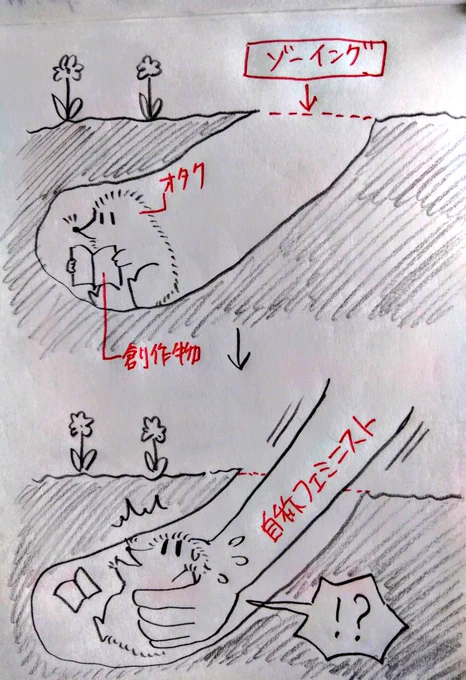 自称フェミニストの創作物批判について簡単なイラストにしてみました https://t.co/V1eejaaMYB