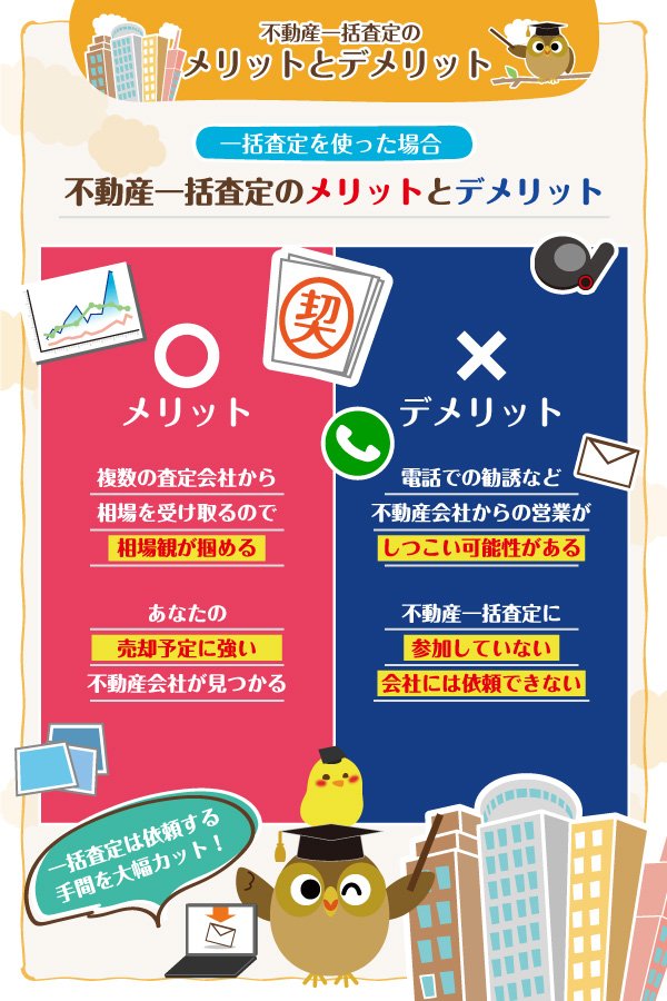 不動産売却の教科書 Realestatesale5 Twitter 不動産売却の教科書 Realestatesale5 Twitter