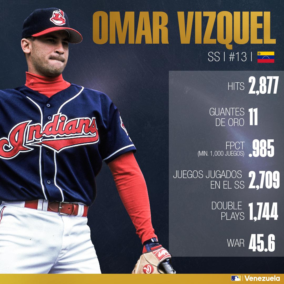 Hagamos que este post RETUMBE en el <a href="/baseballhall/">National Baseball Hall of Fame and Museum ⚾</a>. 🚨

Usen #OmarHOF en los comentarios para apoyar <a href="/VizquelOmar13/">Omar Vizquel</a>. 👏 #MLBVenezuela